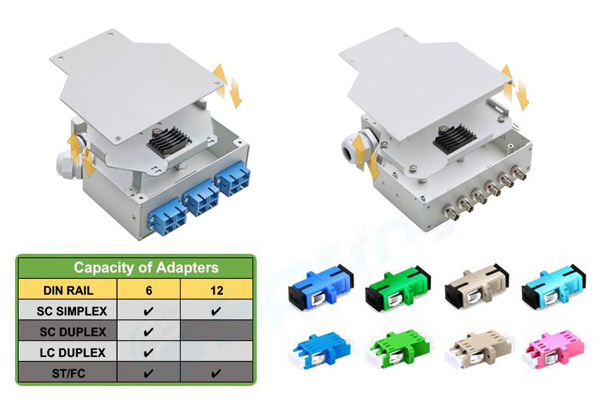 35mm din rail fibre termination box 6 sc duplex port, 12 fiber splice box metal