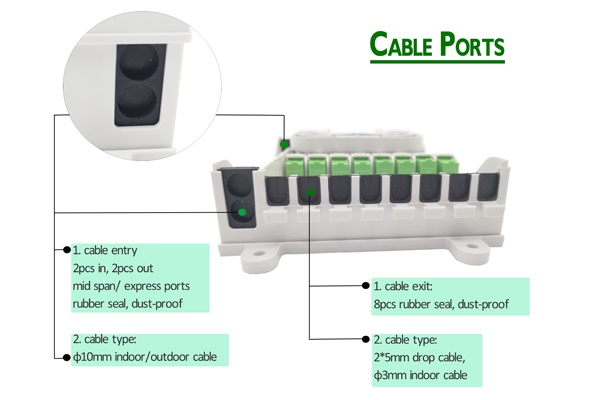 ip65 outdoor fiber termination box,10mm cable go straightly,8 drop cable port 2x5mm with rubber, 8 sc adapters, 1x8 mini splitter, splice tray, 2 cover.