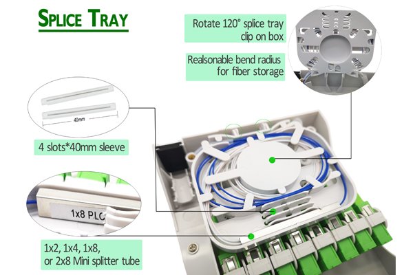 ip65 outdoor fiber termination box,10mm cable go straightly,8 drop cable port 2x5mm with rubber, 8 sc adapters, 1x8 mini splitter, splice tray, 2 cover.
