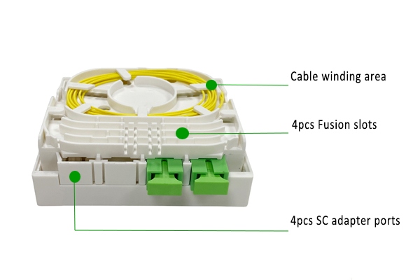 ftth mini 4 cores fiber optic terminal box, 4 sc adpater and pigtails, embeded wall design, splice tray for fiber sleeve,din rail mounting