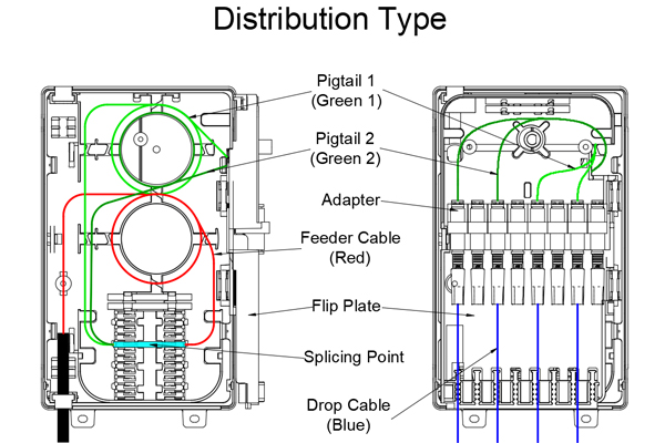 new 8 cores fiber splice box outdoor wall mounting for distribut feeder cable to drop cable in fttx