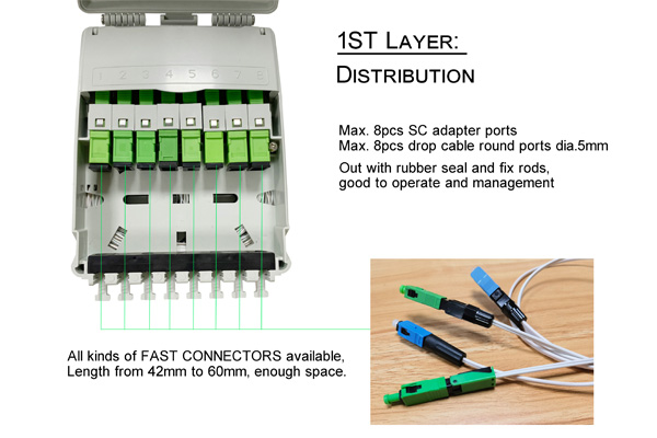 plastic fiber termination box wall mount indoor use, 8 sc connectors, 2 cable ports 100mm with rubber seal, 12 core splicing cassette
