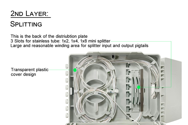 plastic fiber termination box wall mount indoor use, 8 sc connectors, 2 cable ports 100mm with rubber seal, 12 core splicing cassette