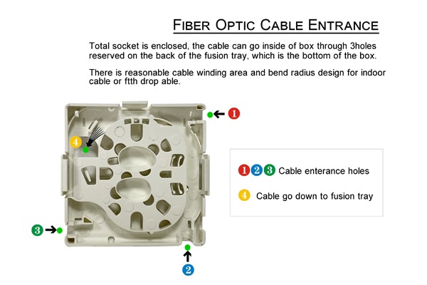 indoor 4 port fiber optical termination box, ip45 unique design, sc adapter