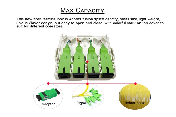indoor 4 port fiber optical termination box, ip45 unique design, sc adapter