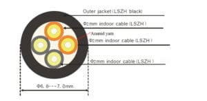 dlc 4 core outdoor fiber optic patch cord durable high speed ftta compliant