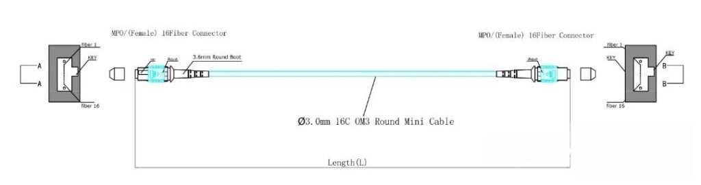 16 fibers mpo patch cord structure