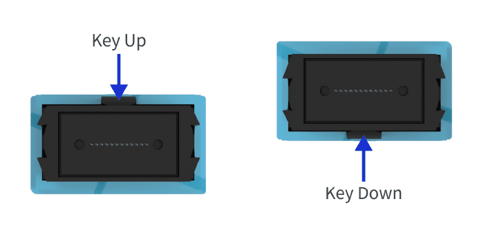 figure 1 2 types alignment key of mpomtp connectors