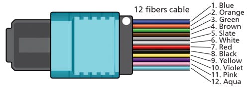figure 10 white dot of mpo mtp connector