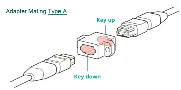 figure 6 key up to key down adapter type a