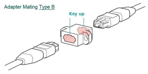 figure 7 key up to key adapter type b