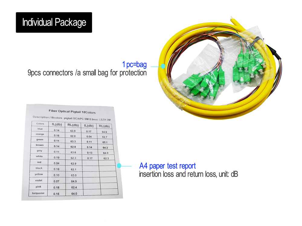 hd bundle pigtail 18 fibers sc pigtal sm os2 yellow, breakout with heat shrink tubing, colored 0.9mm tight buffer sc apc connectors, tia/eia 604 compliant