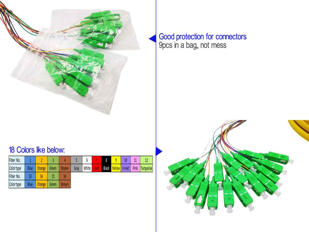 hd bundle pigtail 18 fibers sc pigtal sm os2 yellow, breakout with heat shrink tubing, colored 0.9mm tight buffer sc apc connectors, tia/eia 604 compliant