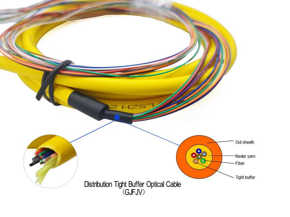 hd bundle pigtail 18 fibers sc pigtal sm os2 yellow, breakout with heat shrink tubing, colored 0.9mm tight buffer sc apc connectors, tia/eia 604 compliant
