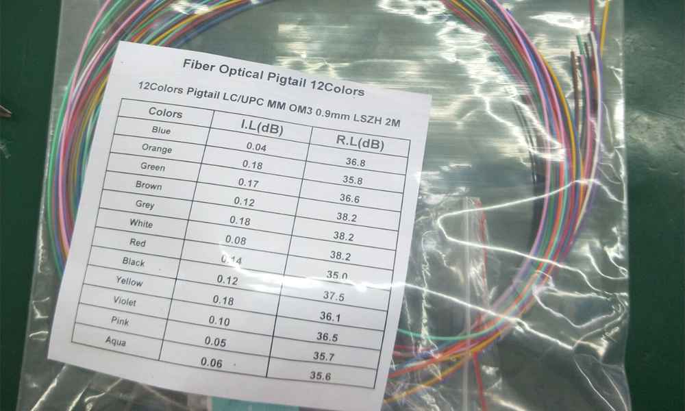 lc fiber optic pigtail cable om3 multimode 0.9mm jacket 1.5m (1.5 meter) 12 pack colored patch cord for high speed networking