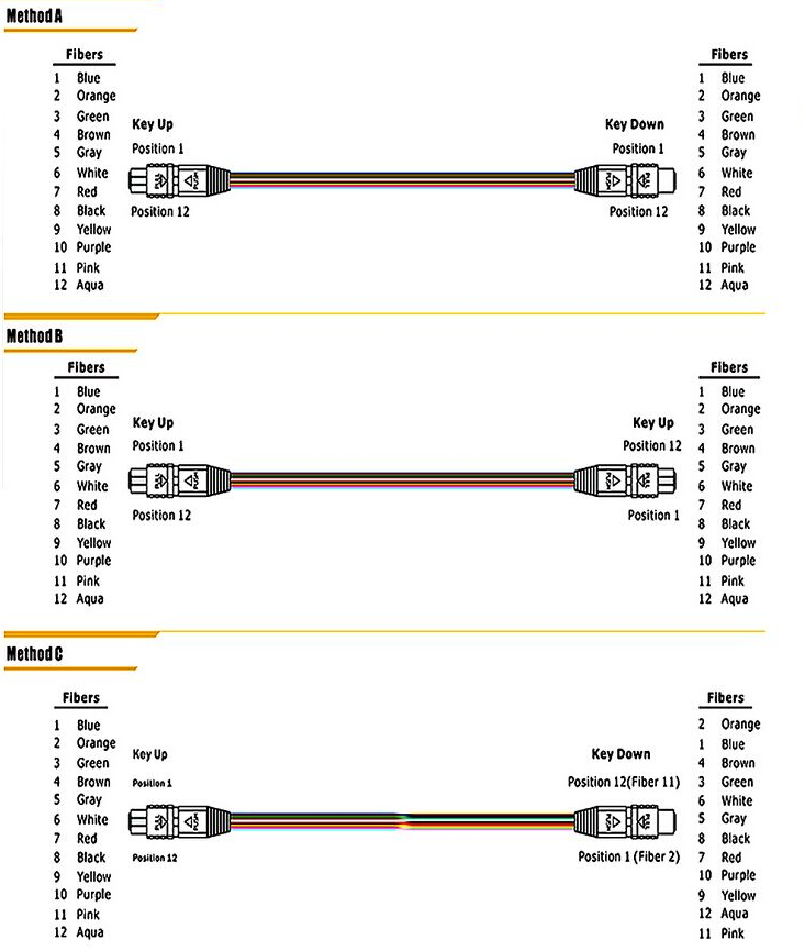 mpo connector polarity featured image