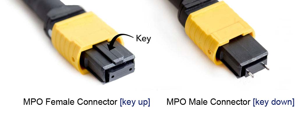 mpo connector types with different alignment key