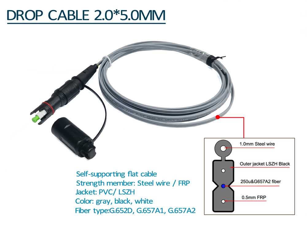 outdoor ftth drop cable pigtail with optitap mini sc apc connector, 2.0*5.0mm figure 8 cable, 2x0.4mm steel strength mmeber, 1mm steel wire messenger, g657a fiber lszh, gray, 50mts