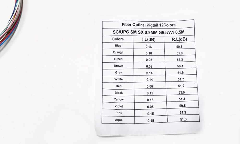 sc upc pigtail in fiber single mode g657a1 os2 0.9mm 12 colors high performance optical cable 0.5m