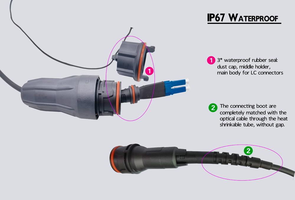fullax dual lc (dlc) patch cord, single mode indoor 5g high speed networks