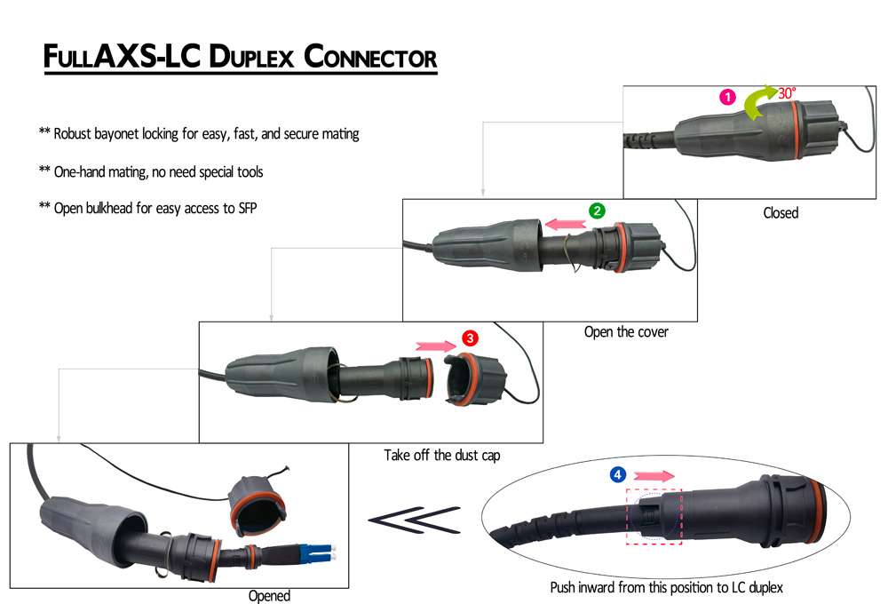 fullax dual lc (dlc) patch cord, single mode indoor 5g high speed networks
