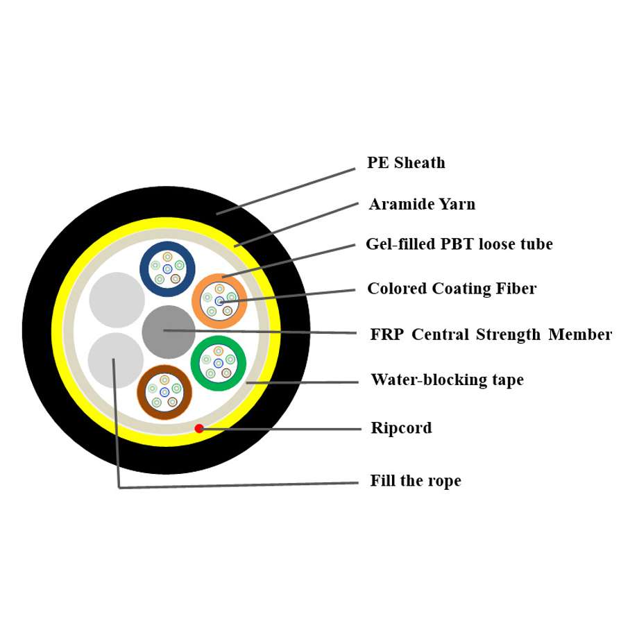 adss cable single sheath