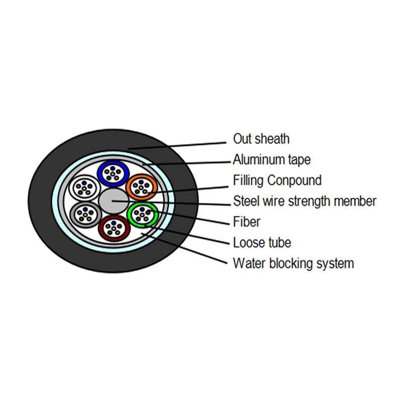 aluminum tape layer loose tube outdoor cable gyta