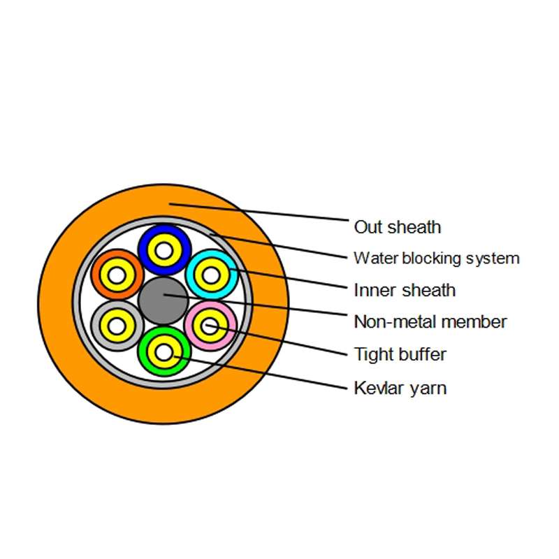 breakout tight buffer cable