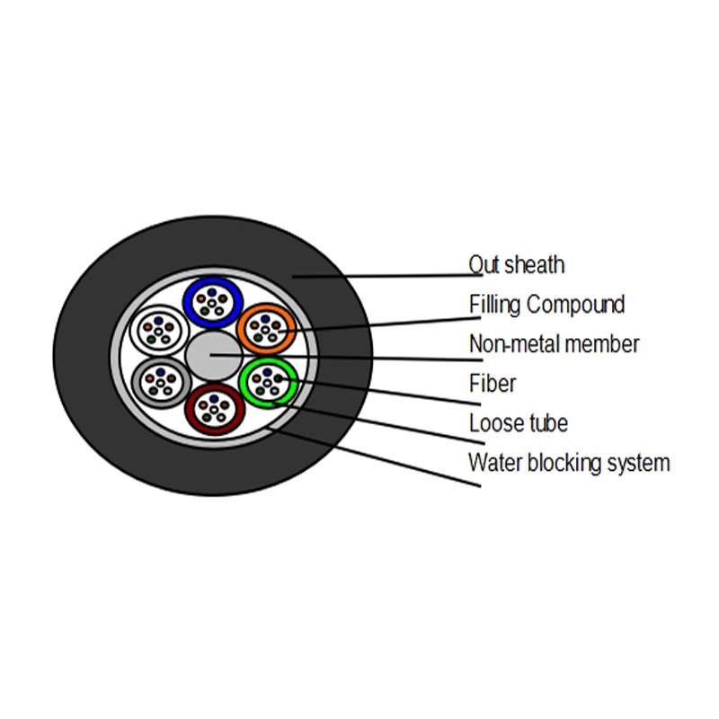 dielectric loose tube cable（gyfty） (2)
