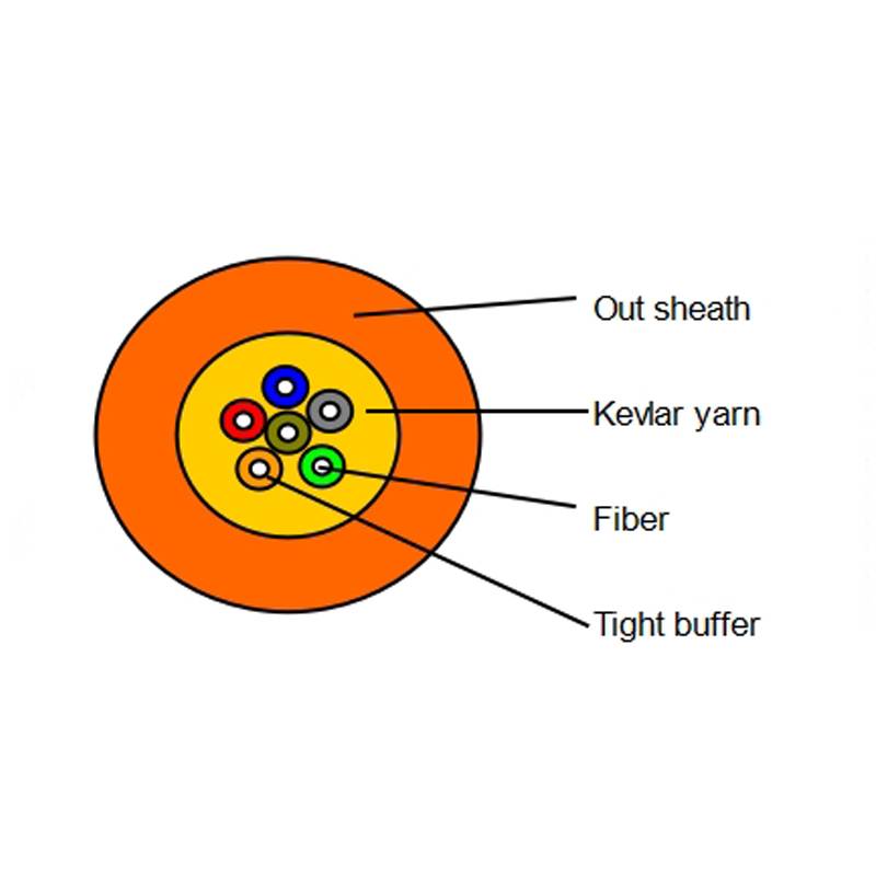 distribution tight buffer cable