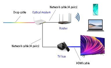 figure 1 composition of home network