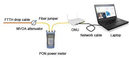 figure 1 onu weak light test link design(1)