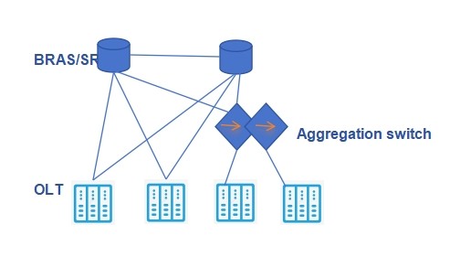 figure 5 olt docking with brassr