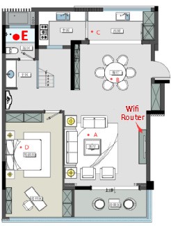 figure 6. test points with a minimum internet speed below 50m