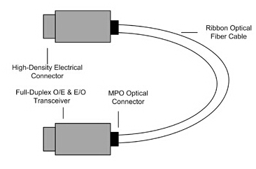 full duplex aoc cabling structure