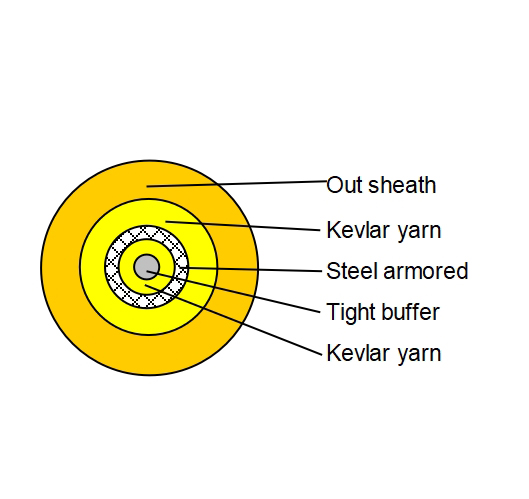 single fiber armored indoor cable