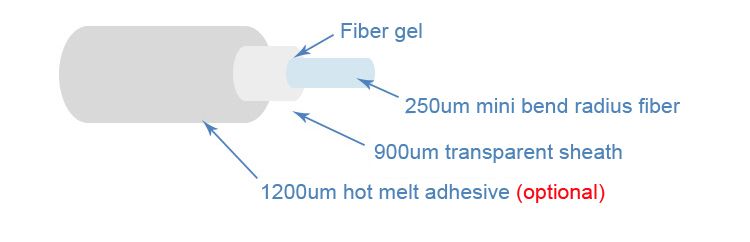 ftth invisible fiber optic cable 0.9mm 1.2mm g657a2, single mode, 1 core