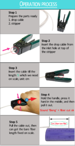 2.0x3.0mm ftth drop cable stripper tool, for 250μm 3mm fiber, with titanium coated blades & ergonomic handle, otdr compatible
