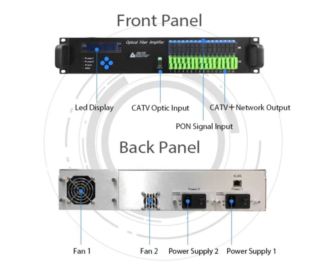 32 port high power radio and television 1550nm erbium ytterbium fiber amplifier edfa for optical communication network, without wdm