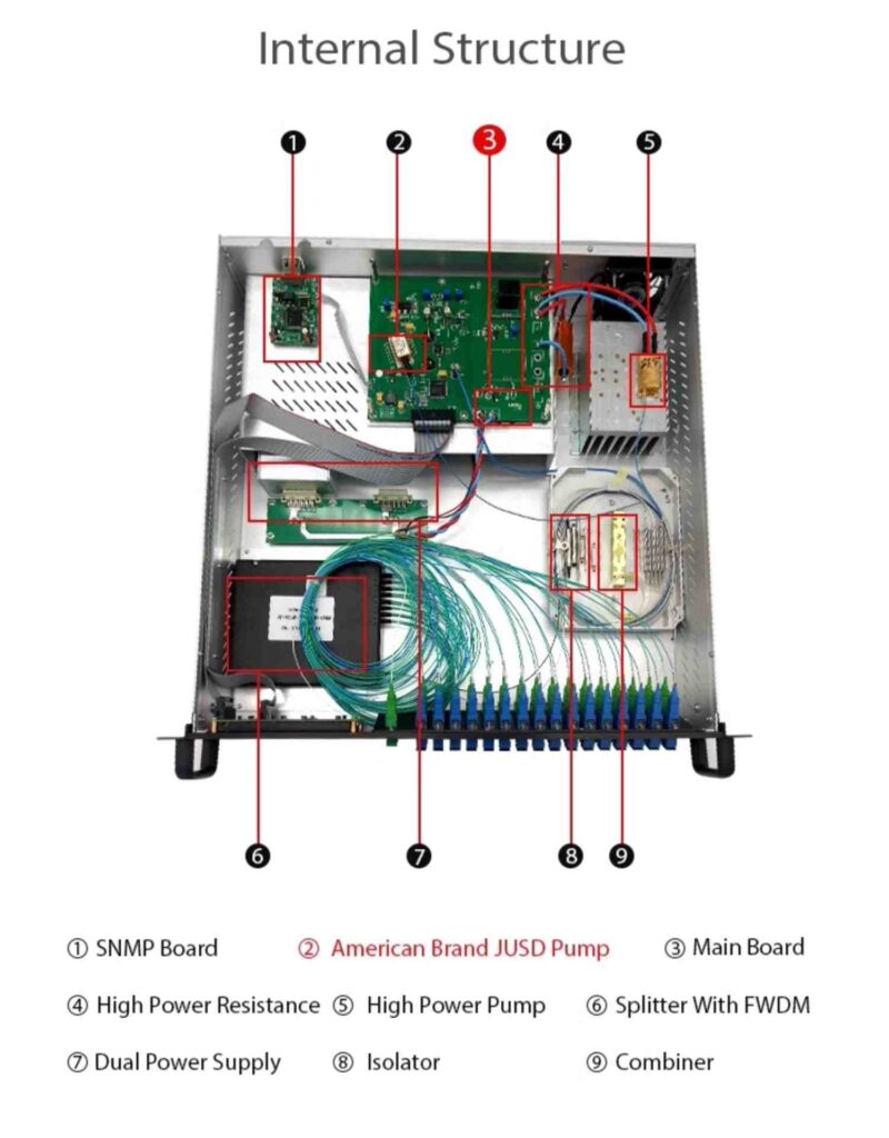 32 port high power radio and television 1550nm erbium ytterbium fiber amplifier edfa for optical communication network, without wdm