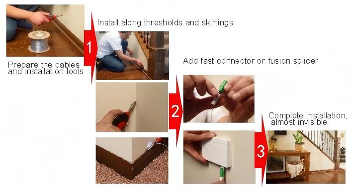 ftth invisible fiber optic cable 0.9mm 1.2mm g657a2, single mode, 1 core