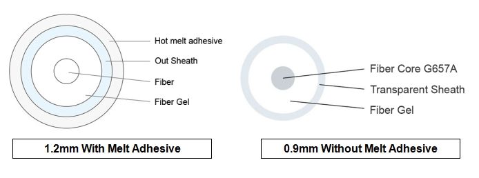 ftth invisible fiber optic cable 0.9mm 1.2mm g657a2, single mode, 1 core
