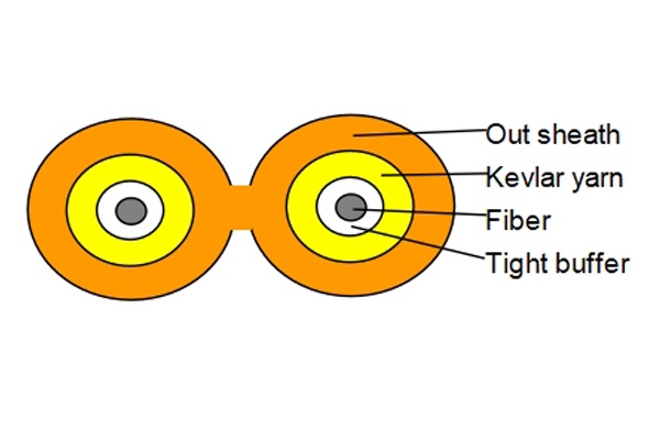 duplex zipcord indoor cable（gjfjv）