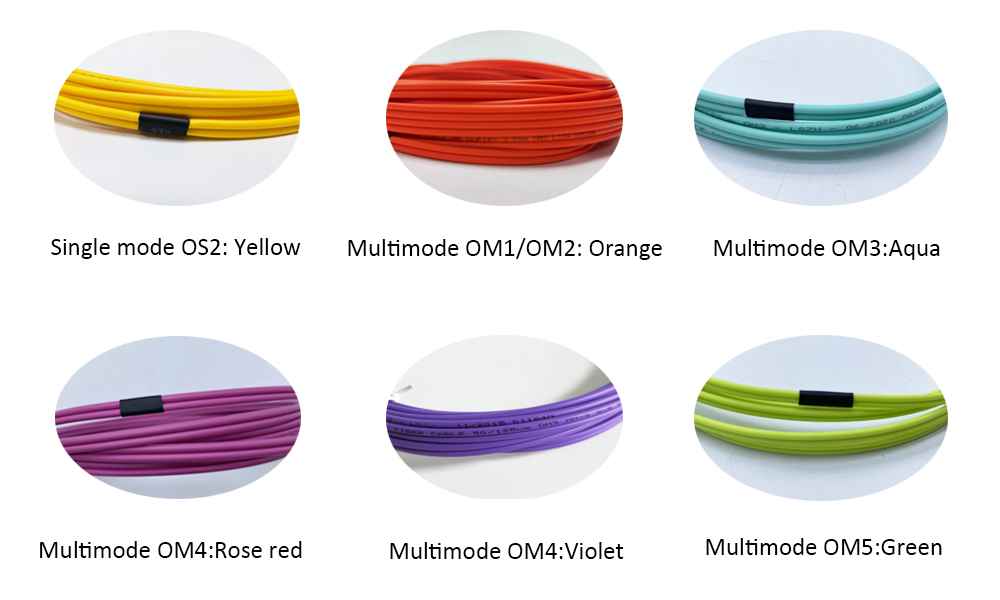 fiber cable color