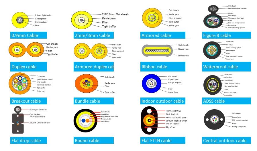 fiber optic cable