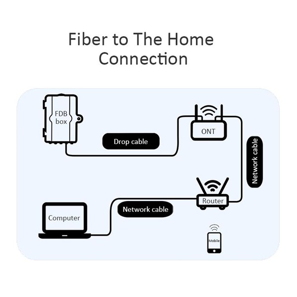 ftth patch cord for fiber to the home connection