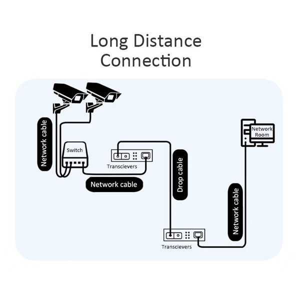 ftth patch cord for long distance connection