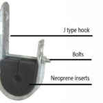 j hook suspension clamps for adss cable with grip, custom cable size from 5mm to 20mm, 3.8kn breaking load