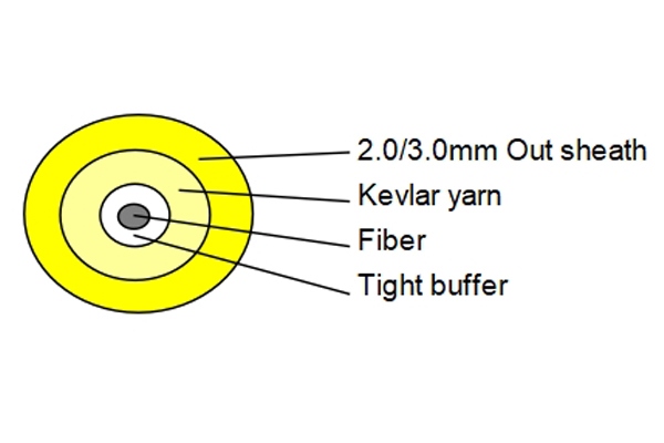 single fiber optical cable for indoor（gjfjv）