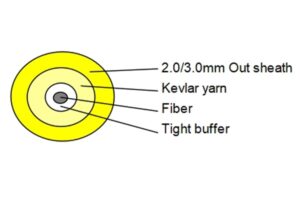 single fiber optical cable for indoor（gjfjv）